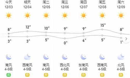 威海下周天气预报15天_威海未来15天天气预报天气预报查询