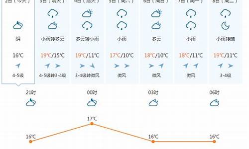 8月份英国的天气_8月份英国的天气预报