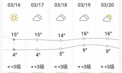 天气预报砀山天气预报_砀山天气情况