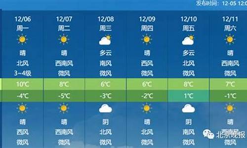 下周北京天气情况_下周北京天气情况