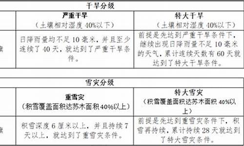 天气指数是什么意思_天气指数保险由谁提出