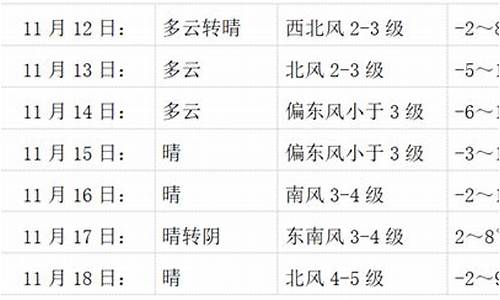 会宁天气预报一周_会宁天气预报一周七天查询结果