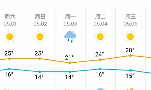 22曰天津天气情况