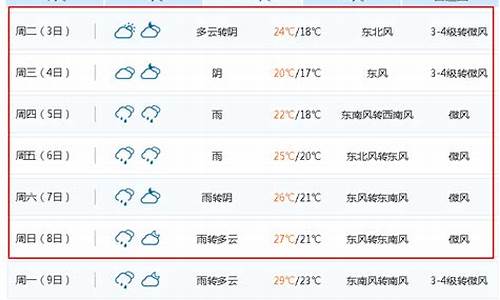 无锡市天气30天预报