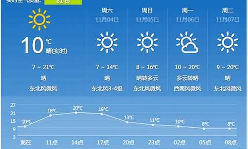 1月26号西安天气情况