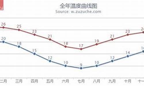 悉尼平均气温 5月