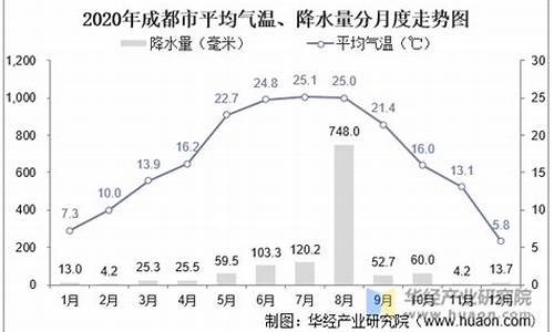 2017春节成都气温