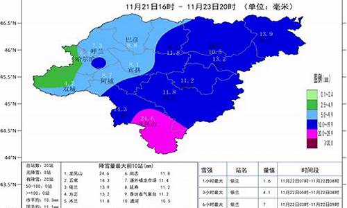 哈尔滨温度查询15天