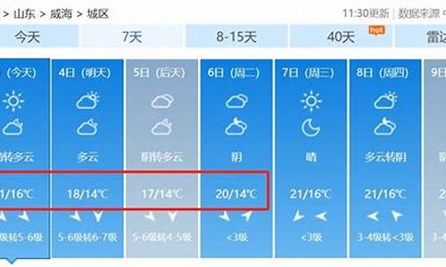 2016年威海气温记录