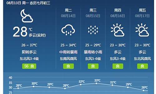 焦作前15天天气